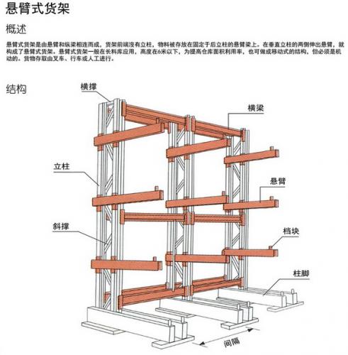 Cantilever Shelf
