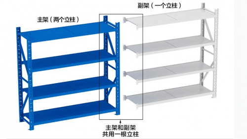medium-duty rack